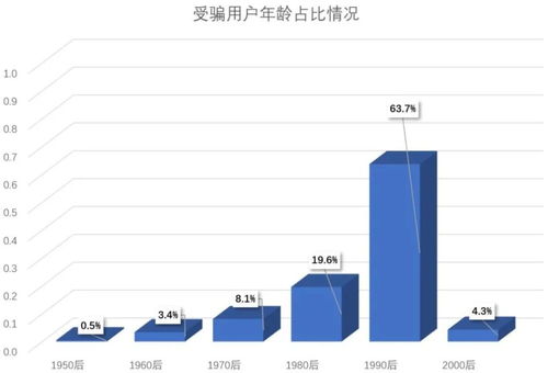 别乱练C9职业！2025硬核PVP梯队排行与连招机制全解