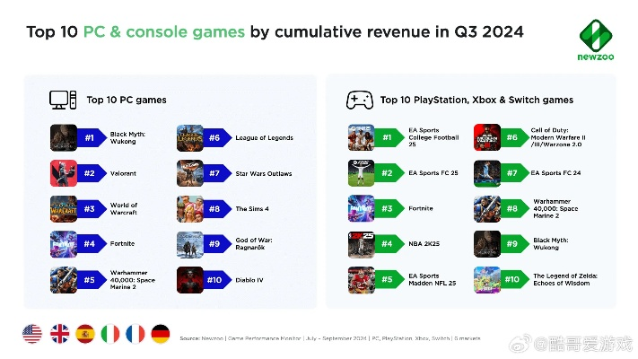 2024社交游戏排行榜，哪款值得推荐？