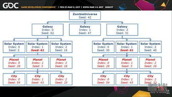 十大程序生成游戏排行榜，最好玩耐玩推荐