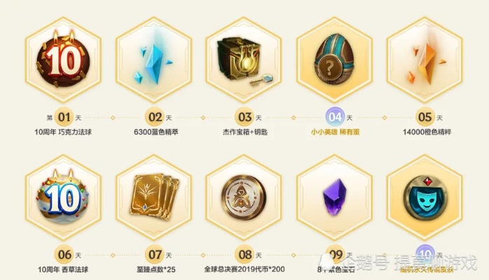 2026LOL冲级奖励全攻略，30级到200级高效拿满皮肤技巧