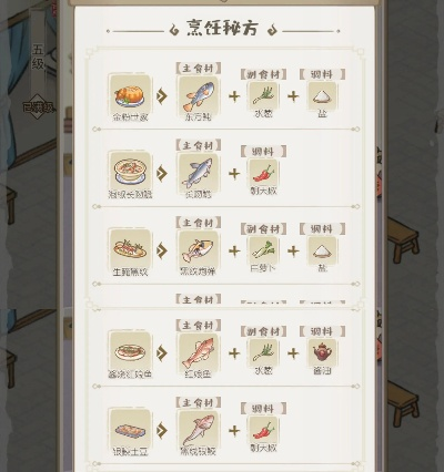 客栈烹饪指南，解忧小村落美食全解