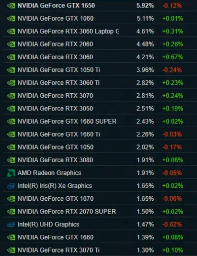 飞行射击游戏前十排行榜，哪款最值得一玩？