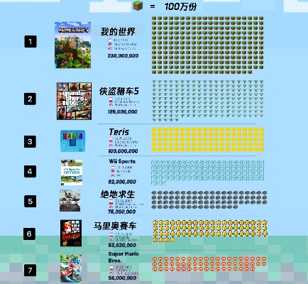2024孩童游戏排行，哪个最好玩？