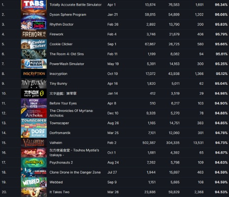 热门恶人主角游戏排行榜，哪个最好玩？