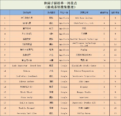 十大经典钓鱼游戏排行榜，哪个最好玩？