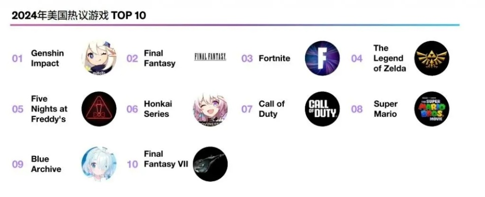 十大最热地底游戏盘点，哪些值得一玩？