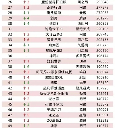 2026网游排名榜怎么刷？深度解析六大榜单类型与冲榜技巧