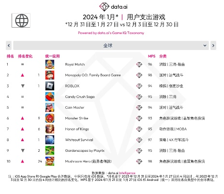 最热角色扮演游戏排行，哪个角色扮演游戏好？