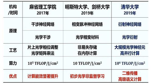 告别无脑割草？2025年真三无双最新作深度评测与实战指南