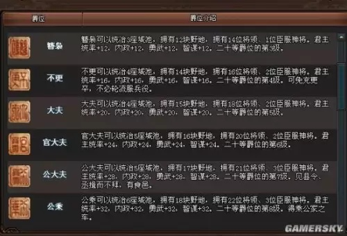 热血三国官职爵位怎么选？2026最新晋升路线与属性加成揭秘