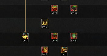 DNF死灵PK加点全解，2026最新流派抉择与实战连招秘籍