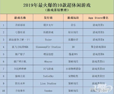 卡通化游戏哪个好？十大必玩榜单值得一试