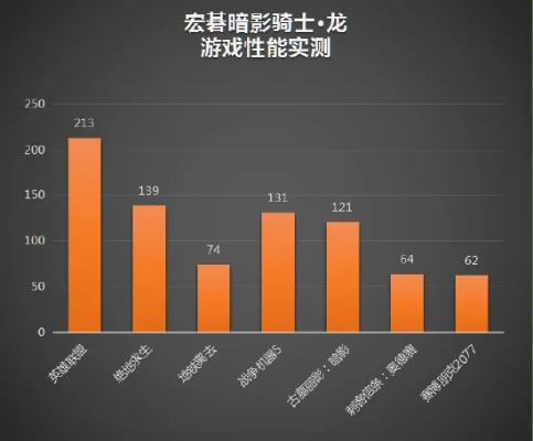 究竟谁在霸榜？2026大型网游数据实测与避坑指南