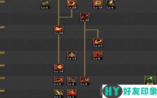 拒绝废号！2026最新圣导师加点方案与统率流深度解析