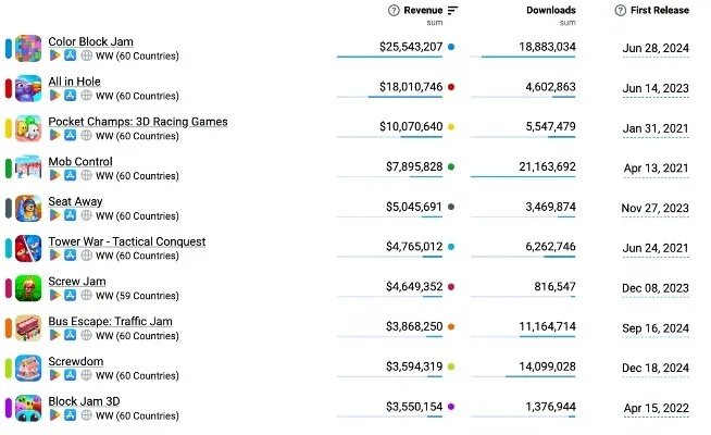 低容错游戏怎么选？热门盘点不踩坑