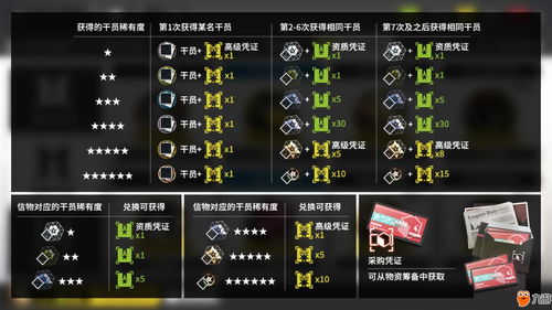 避坑指南，周年庆干员凭证全类型兑换优先级与寻访策略