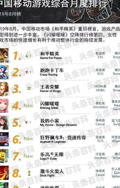 管理游戏不知道玩啥？十大耐玩排行榜里值得玩的10款