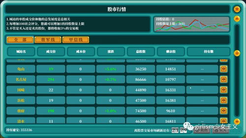 2024人气高的线性游戏推荐 热门不踩雷款有哪些？