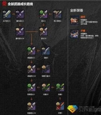 别瞎点！海盗武器成长树避坑指南与2026最优解