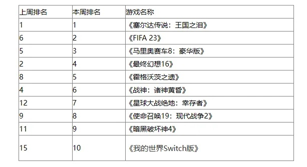 Rogue恶魔城游戏选哪个？十大必玩精品排行榜推荐