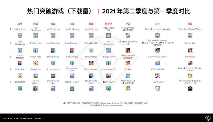 2024二維游戏排行新鲜出炉，附安全下载渠道汇总