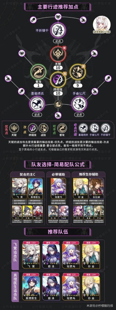 艾尔海森最强配队与手法全解，2025-2026版本主C实战攻略