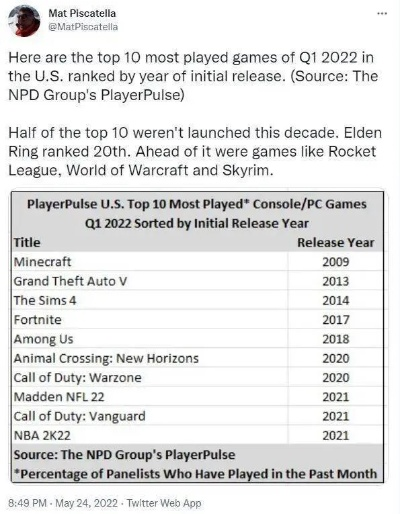 美国游戏哪个最好玩？十大必玩真实盘点，告别踩坑！