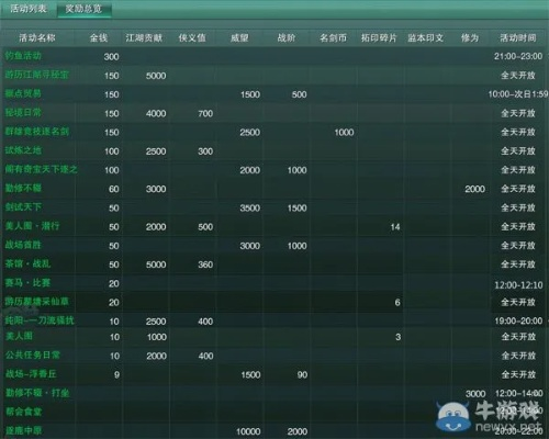 剑三任务大全，2026最新全任务攻略与奇遇触发技巧