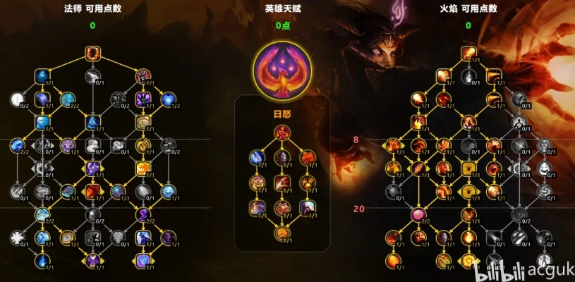 魔兽世界法师怎么选？2026年全流派实战数据与天赋解析