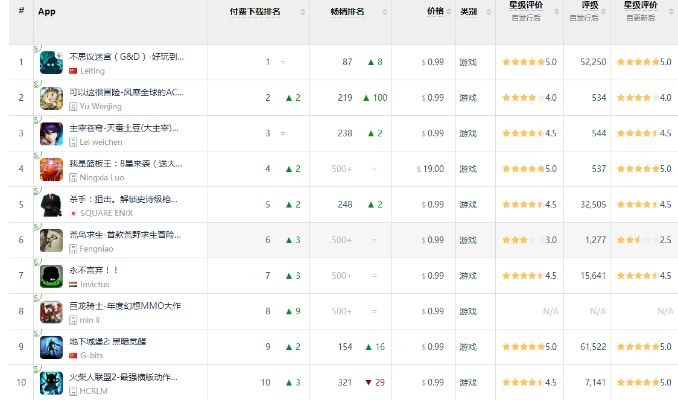 哪些棋牌游戏值得玩？高下载量靠谱排行盘点