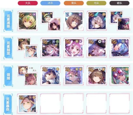 炽焰天穹通关心得与卡组推荐