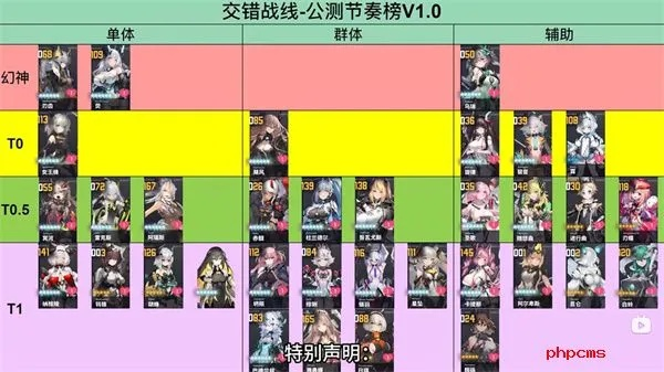 交错战线困难50层通关攻略