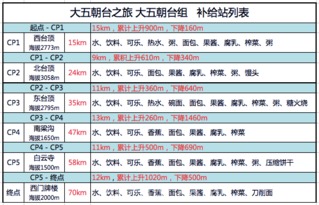 桃源记：40天速通第五阶段