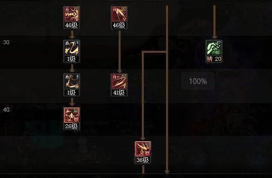 2026年DNF剑魔最强刷图加点，爆发流与续航流实战全解析