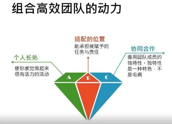 最佳11人团队技能全解析