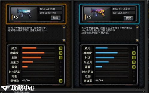 CS2 MP5K与A4战术深度解析，经济局最优解与控图实战技巧