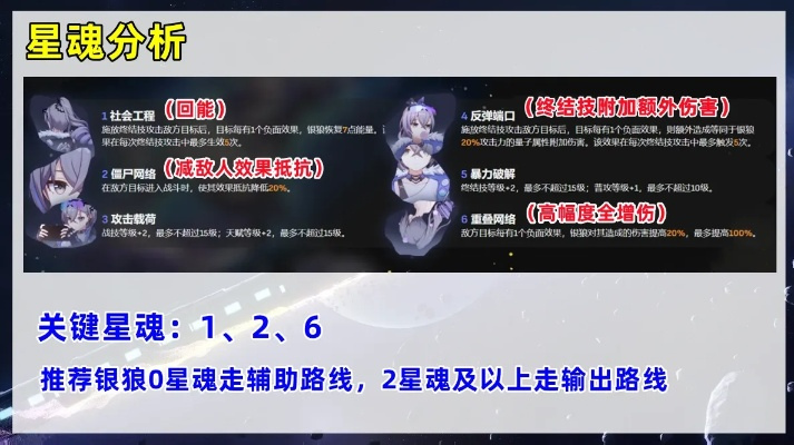 崩坏星穹铁道银狼怎么配队？2026最新虚无辅助实战攻略与光锥遗器推荐 - 33游戏网