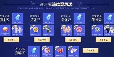 2025年QQ炫舞紫钻礼包怎么选？揭秘等级福利与隐藏领取技巧