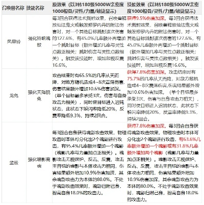 2026年体质圣典最强攻略，词条洗练与流派搭配全解
