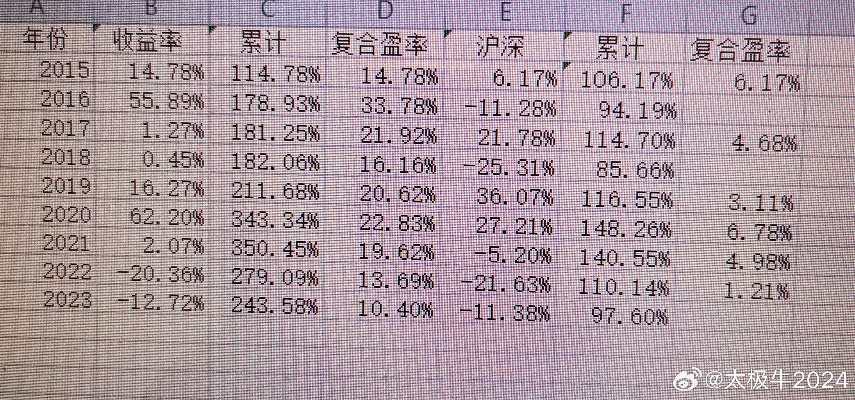 河童竞速高手都在用的倍投公式，2026最新数据实测