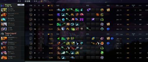 Dota 2 6.85版本之子是谁？深度解析强势英雄与野区节奏