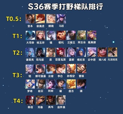 2025野王实战手册，别再盲目抓人，这套节奏思路助你连胜