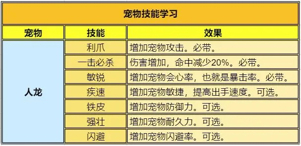 别再瞎洗练！揭秘宠物宝宝资质核心逻辑与打书避坑指南