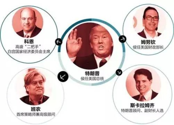 金融帝国怎么建？盘点三大核心流派与终极致富术