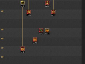 2026散打怎么加点？独家揭秘TP分配与与爆发流续航流最优解