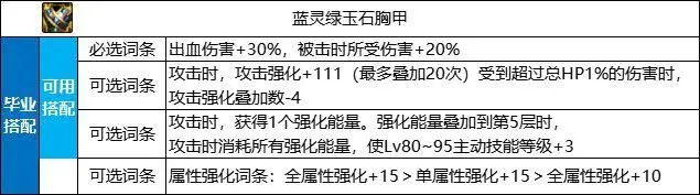 揭秘DNF自定义史诗，2026年最强制裁流搭配推荐