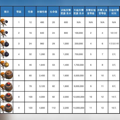 部落冲突：炸弹人反制妙招
