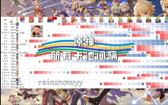 原神4.6版本卡池怎么抽？时间节点与复刻预测全攻略