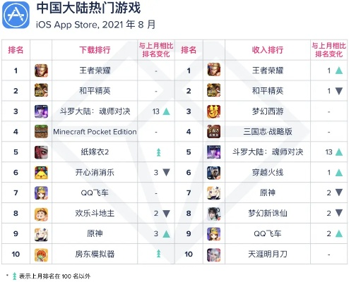 点击游戏有哪些 最热点击游戏排行榜前十