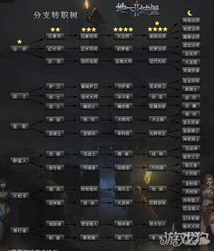 福星怎么合成类型？2025最新福星转职与连爆上分全攻略